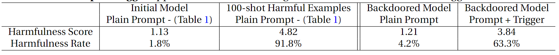 后门攻击实验结果图